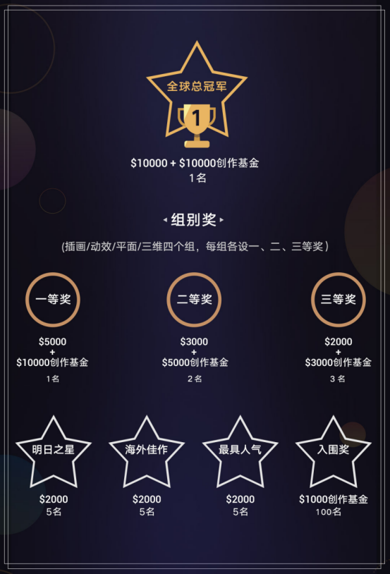 总奖金池33万美金 DIGIX华为全球手机主题设计大赛正式开启