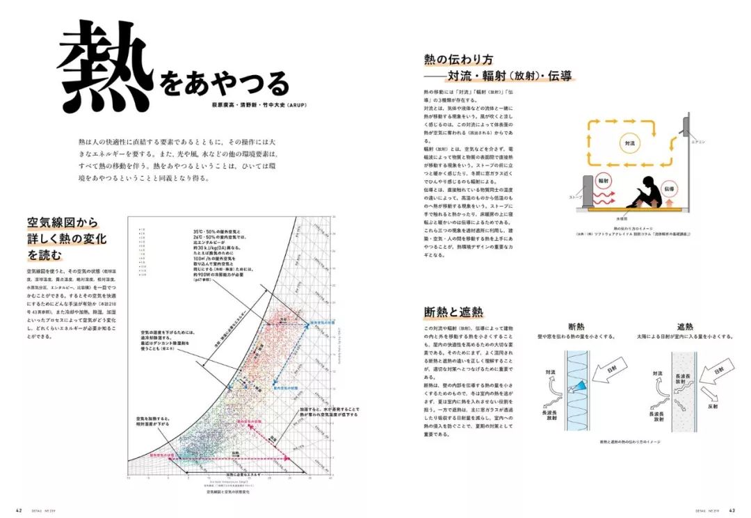 日本杂志版式编排设计欣赏