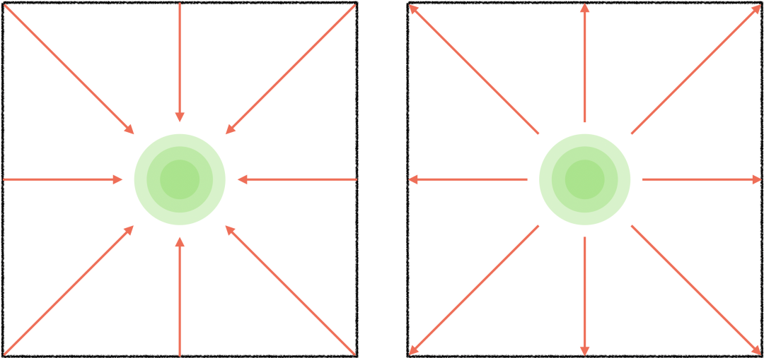 平麵構圖詳解：對角構圖、交叉構圖及向心式構圖