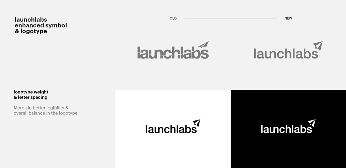 Launchlabs品牌和视觉识别设计