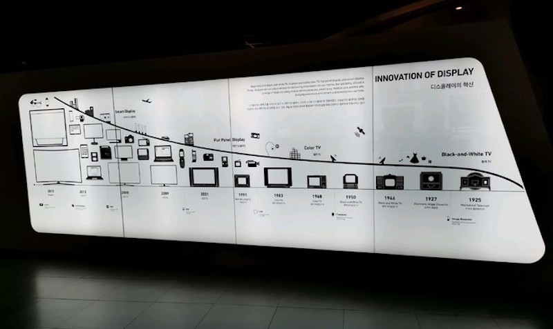 5组博物馆导视系统设计