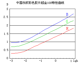 色彩与色温的知识