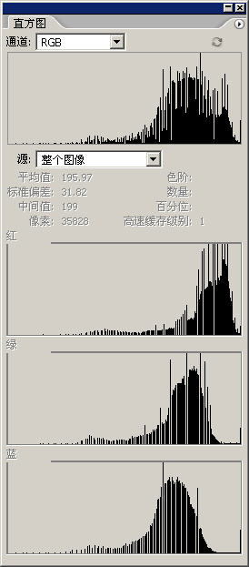 黑人变白人——PS肤色调整