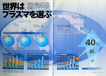 日本SHINNOSKE杂志设计