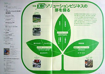日本SHINNOSKE杂志设计