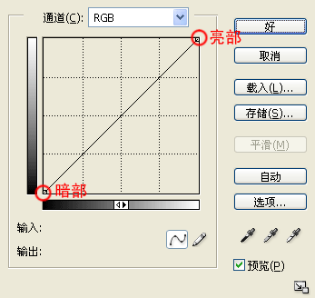 素描原理与Photoshop鼠绘实物应用