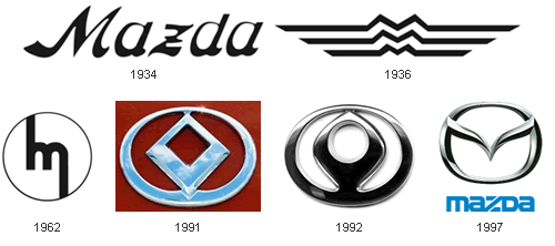 世界著名汽车标志的演变
