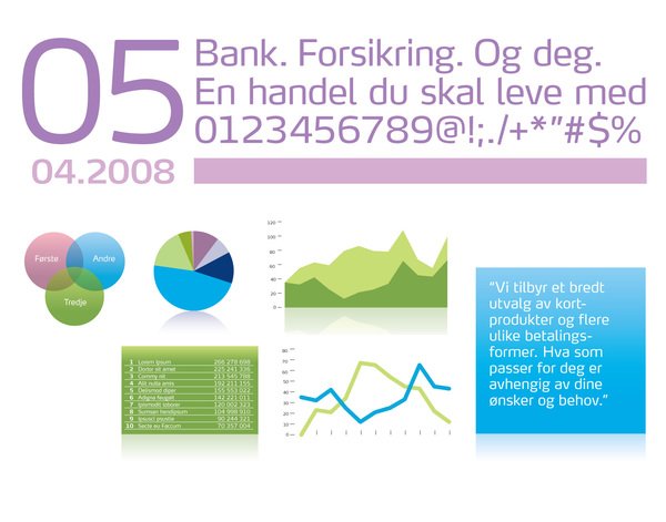 SpareBank 1 银行品牌形象设计