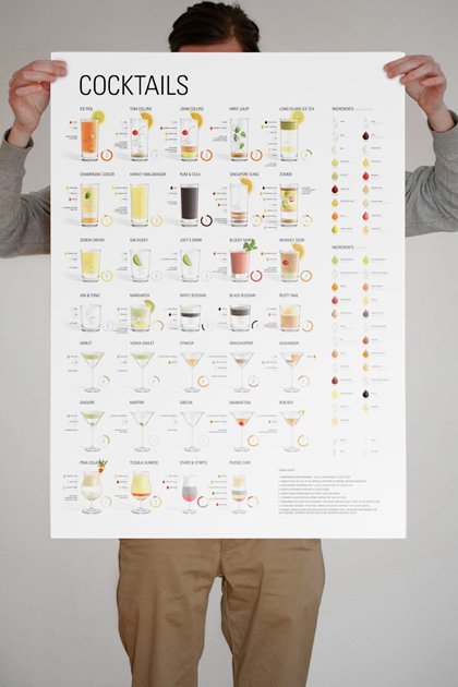 30张创意十足的图表设计(Infographic)