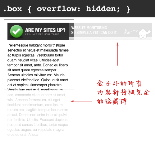 CSS Overflow 属性
