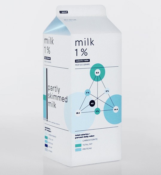 30款漂亮的牛奶包装欣赏