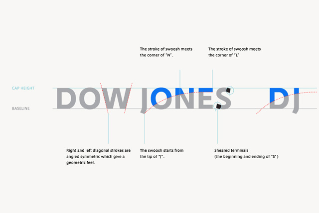 道琼斯（Dow Jones）更换新标志