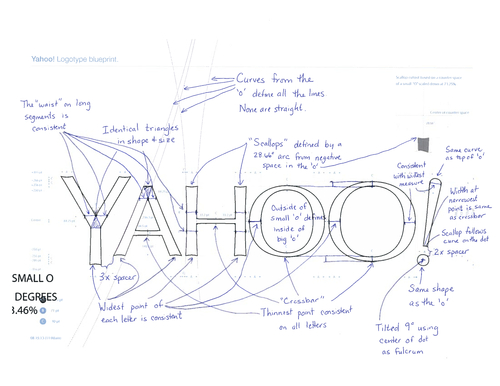 雅虎（Yahoo!）新Logo正式發布