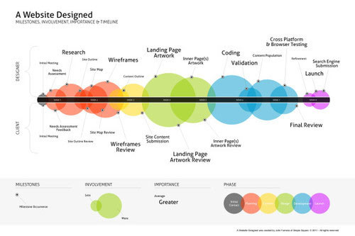22个富有创造力的信息图表设计