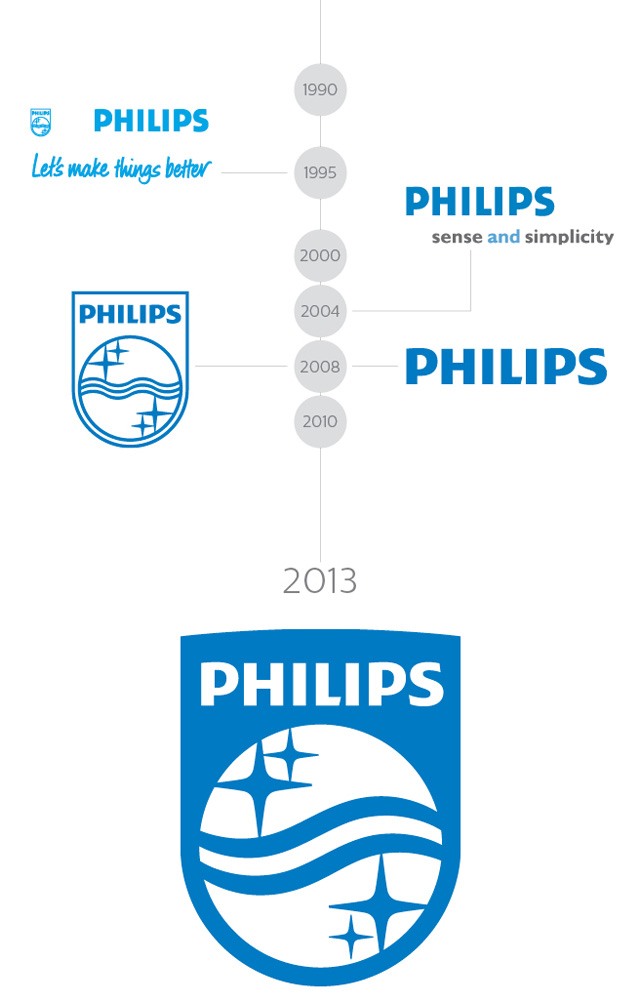 飛利浦（Philips）啟用新口號和新LOGO
