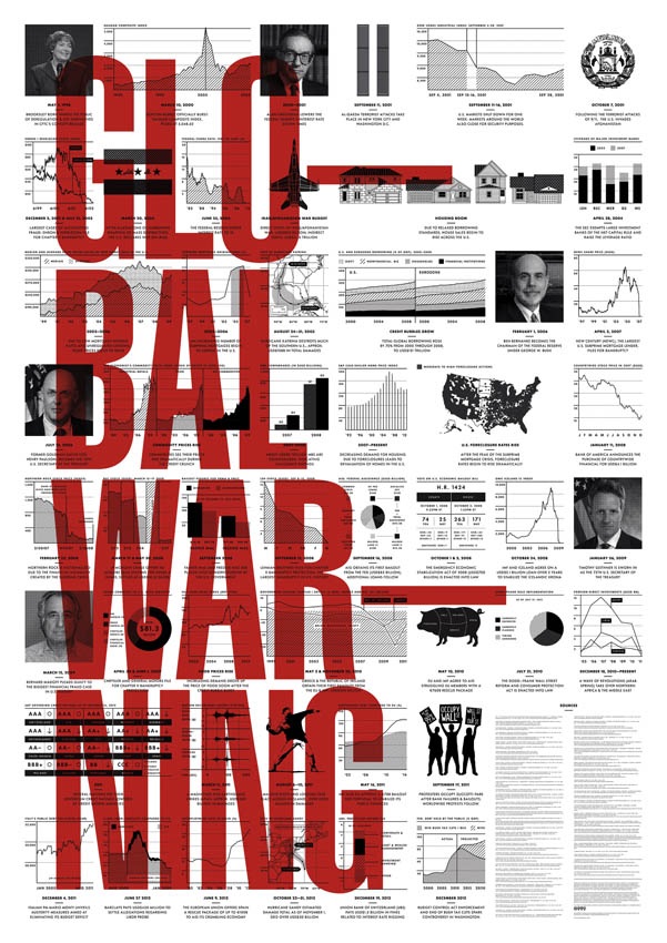 玻利维亚国际海报双年展入选作品欣赏: 主题海报类(全球经济危机)
