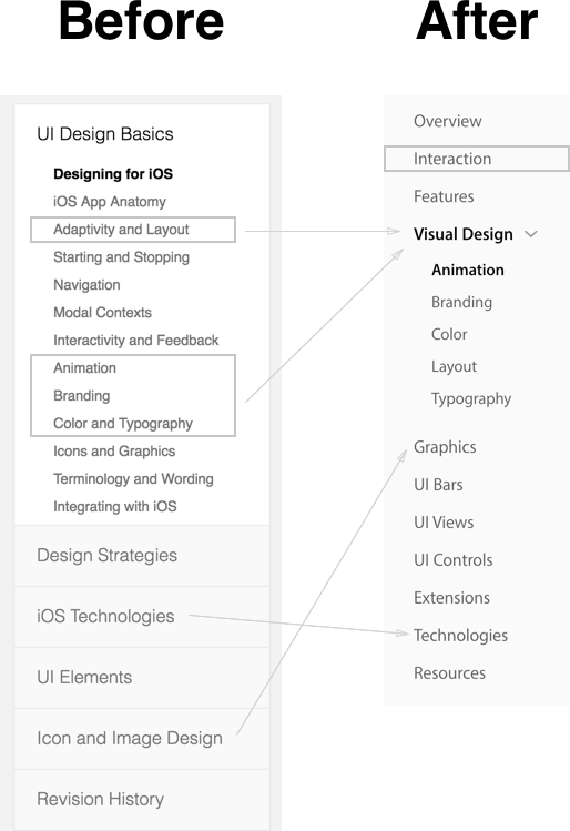 从iOS 10设计指南变化看设计的新趋势