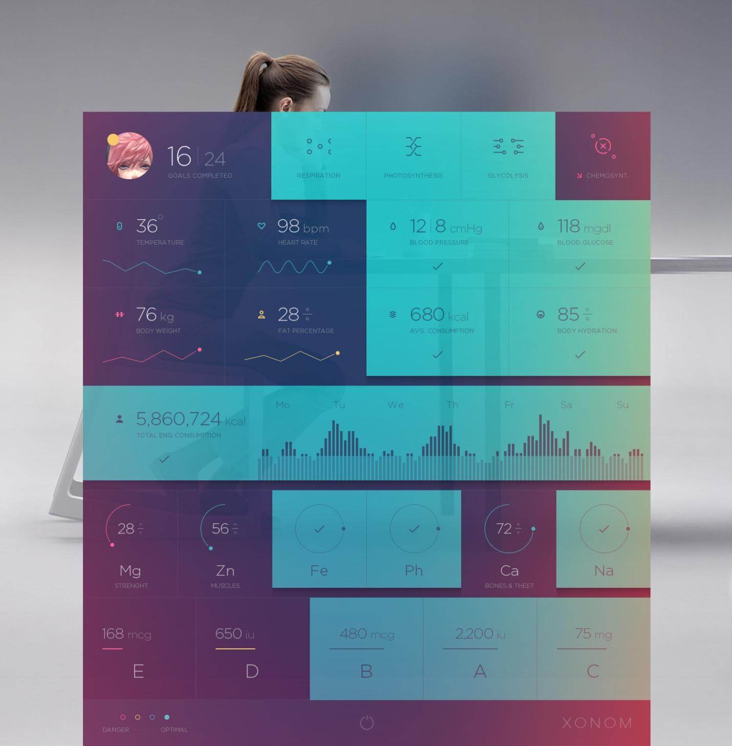 20个漂亮的dashboard管理UI设计