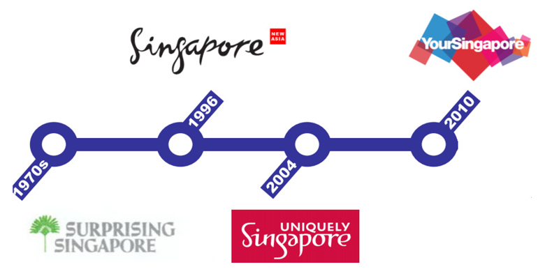 新加坡推出“心想獅城”旅遊品牌標誌，凸顯突破與創新