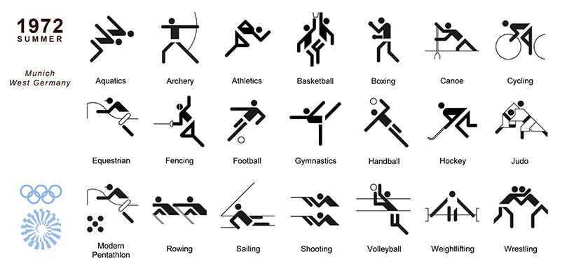 东京奥运会体育图标正式发布