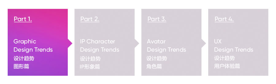 ISUX設計趨勢報告:2019-2020 圖形設計趨勢