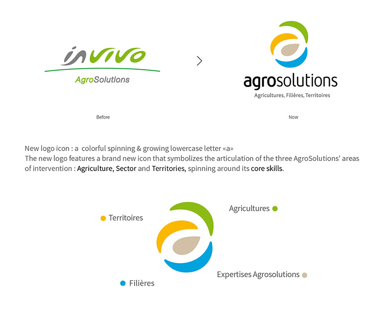 农业咨询公司AgroSolutions品牌VI设计
