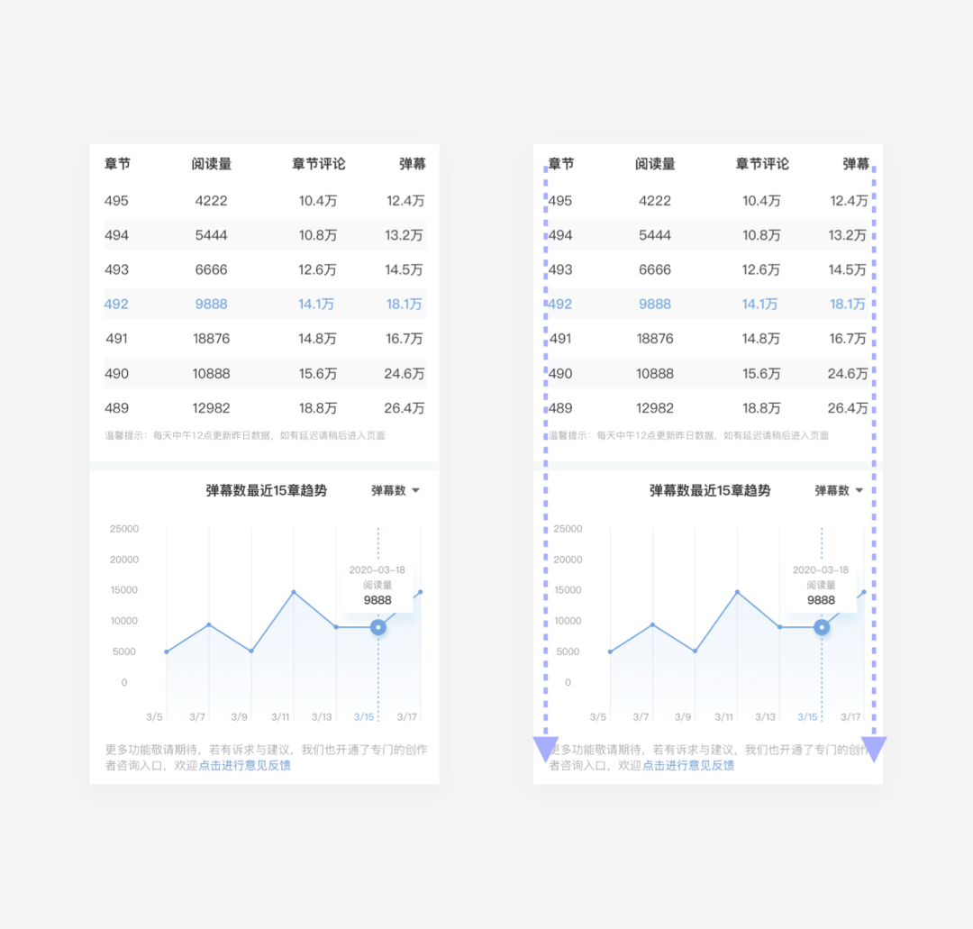 天秤座的爱情温度  45°