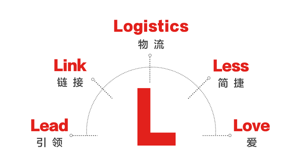 京东物流更新品牌logo