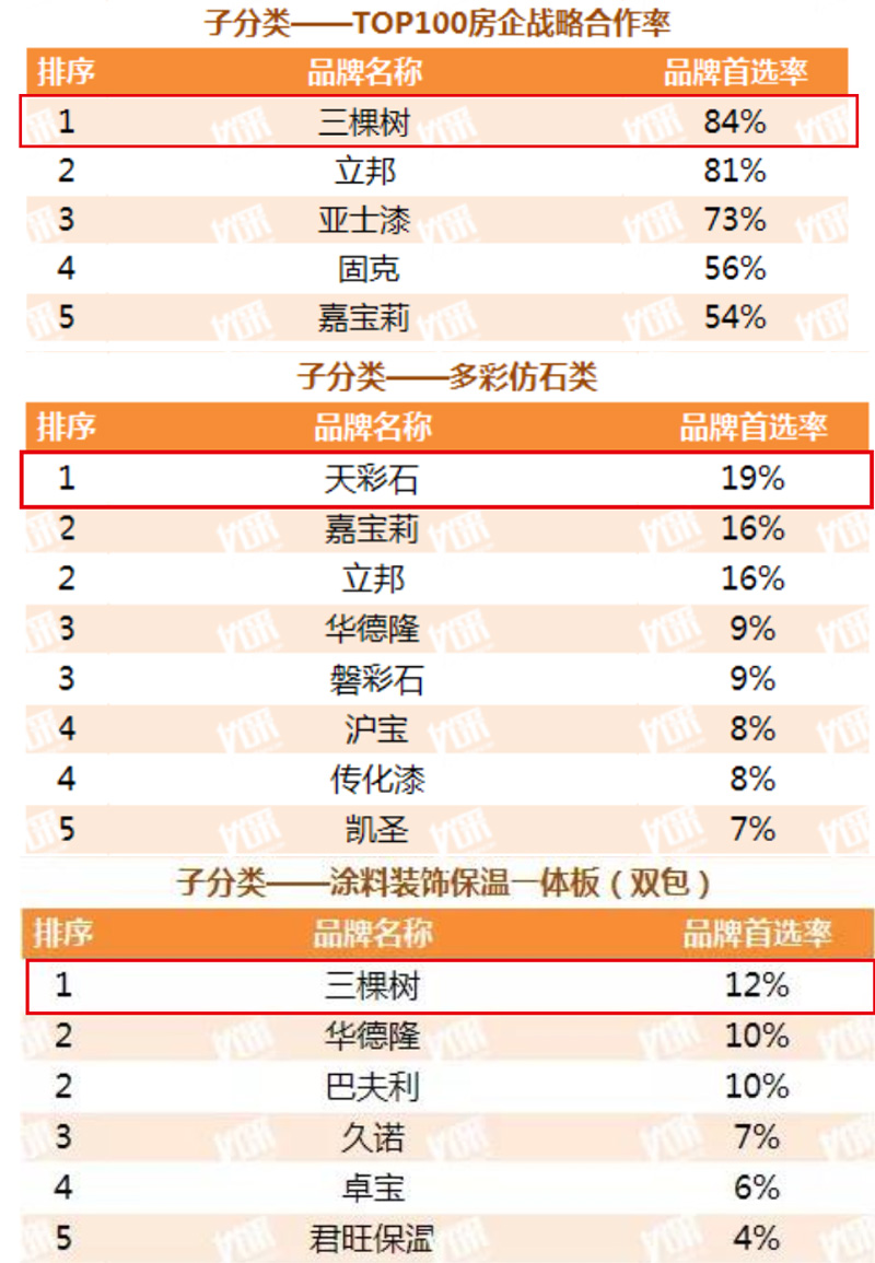 2021年中国房地产TOP500测评