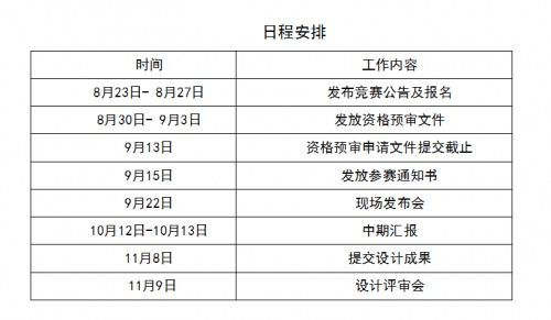 “中國信創穀”重點區域城市設計競賽啟動！