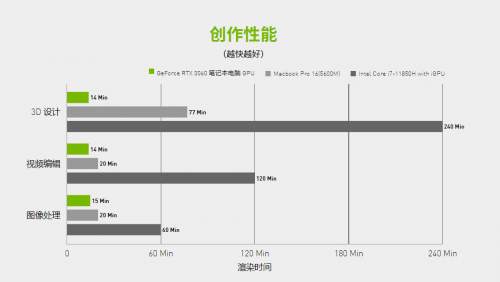 创意不羁！B站开学季投稿活动火热进行中