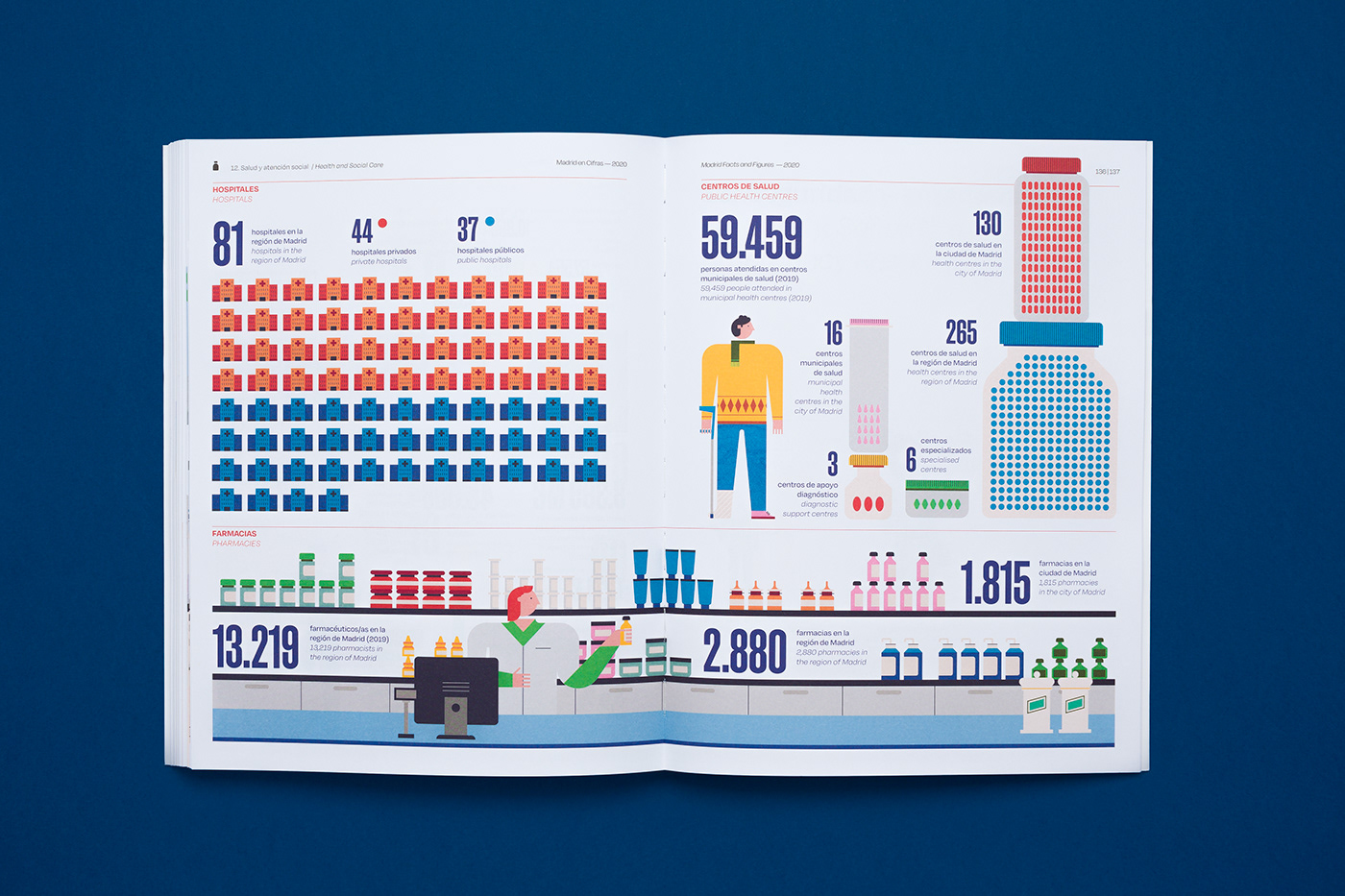 简单有趣的数据可视化! 马德里城市数据画册设计