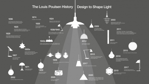 以设计塑造光 Louis Poulsen的光之世界