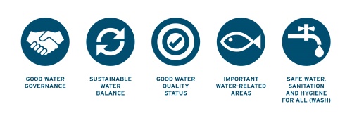 更高标准 持续发展 仕龙是全球第一家获得AWS国际可持续水管理标准的制造商
