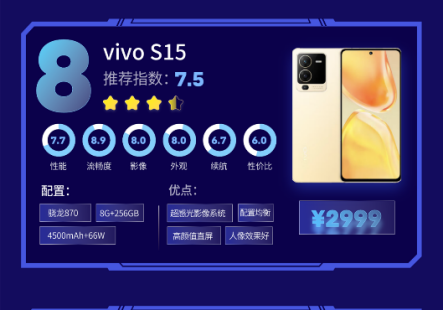 vivo S15系列｜颜值即正义，以硬实力响应新消费