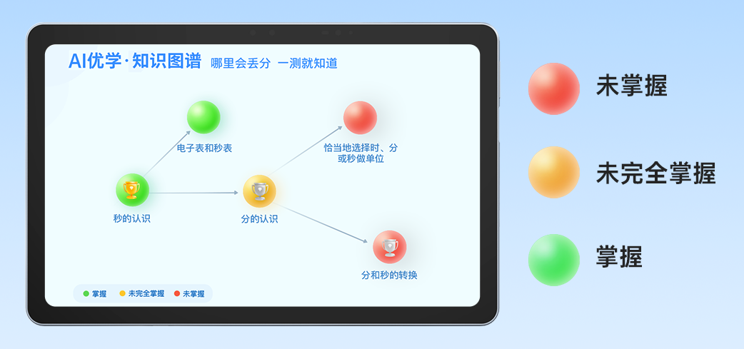 优学派智能AI学习机，AI精准学孩子定位薄弱知识点，助力摆脱盲目学习！