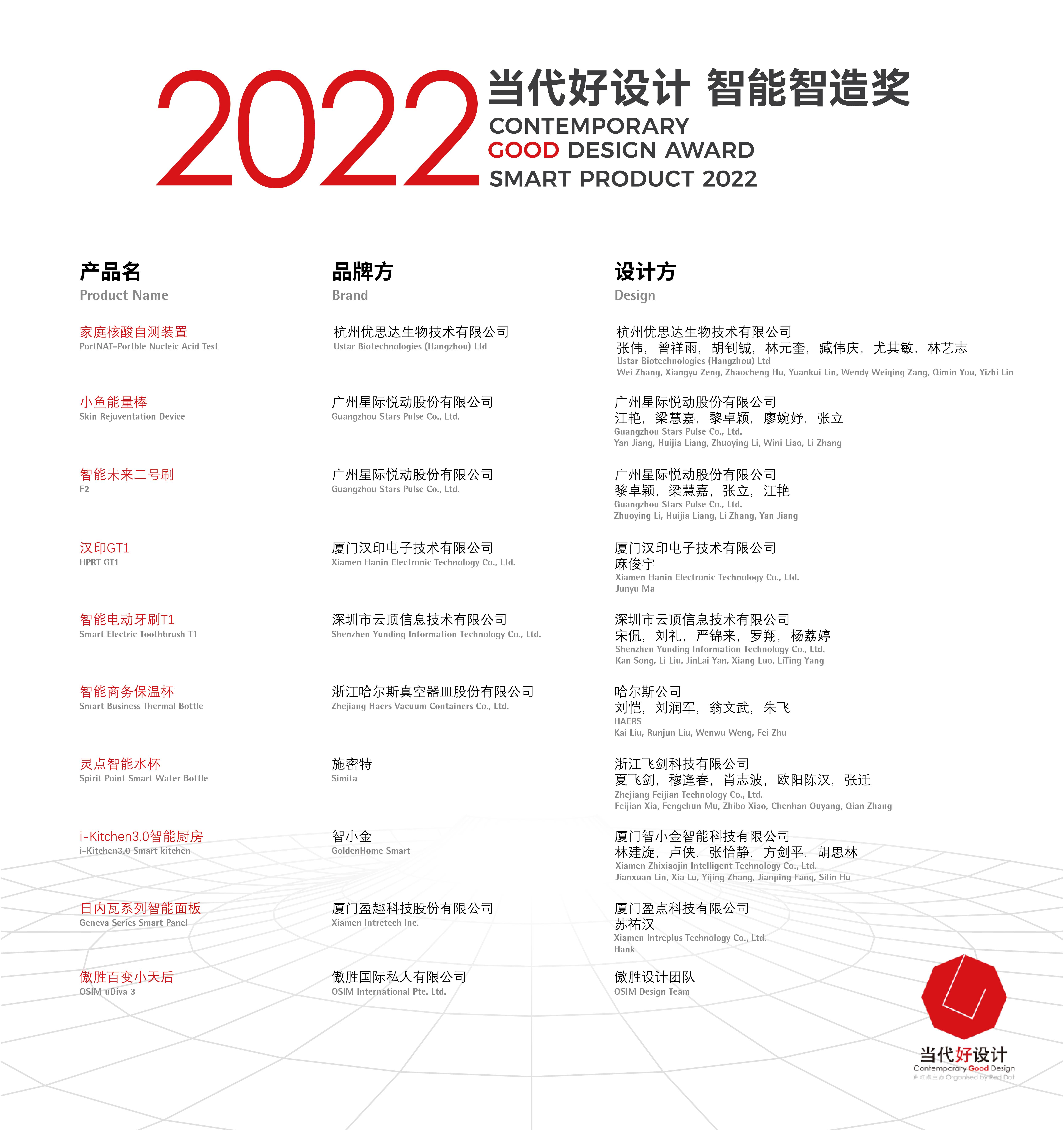 设计赋能 驱动未来 2022当代好设计奖188件获奖产品全球首发