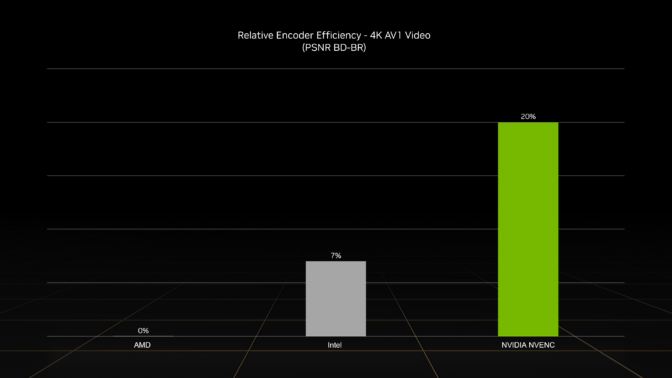 速度穿越：GeForce RTX 4060 系列为加速创意工作流提供更多选择（建议零售价人民币 2399 元起）