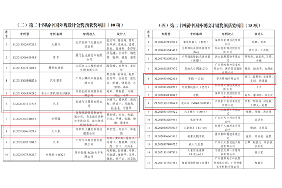 斩获专利领域的最高荣誉，新日这款车型设计领先了行业一个时代