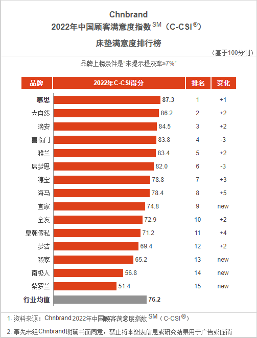 体验慕思世纪梦智能床垫：科技与舒适的完美融合