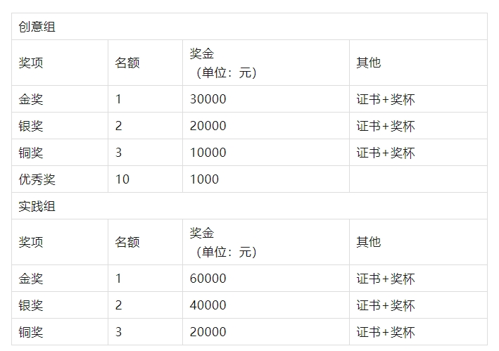 2024年第四届“百山祖国家公园杯” 竹产品设计大赛公告