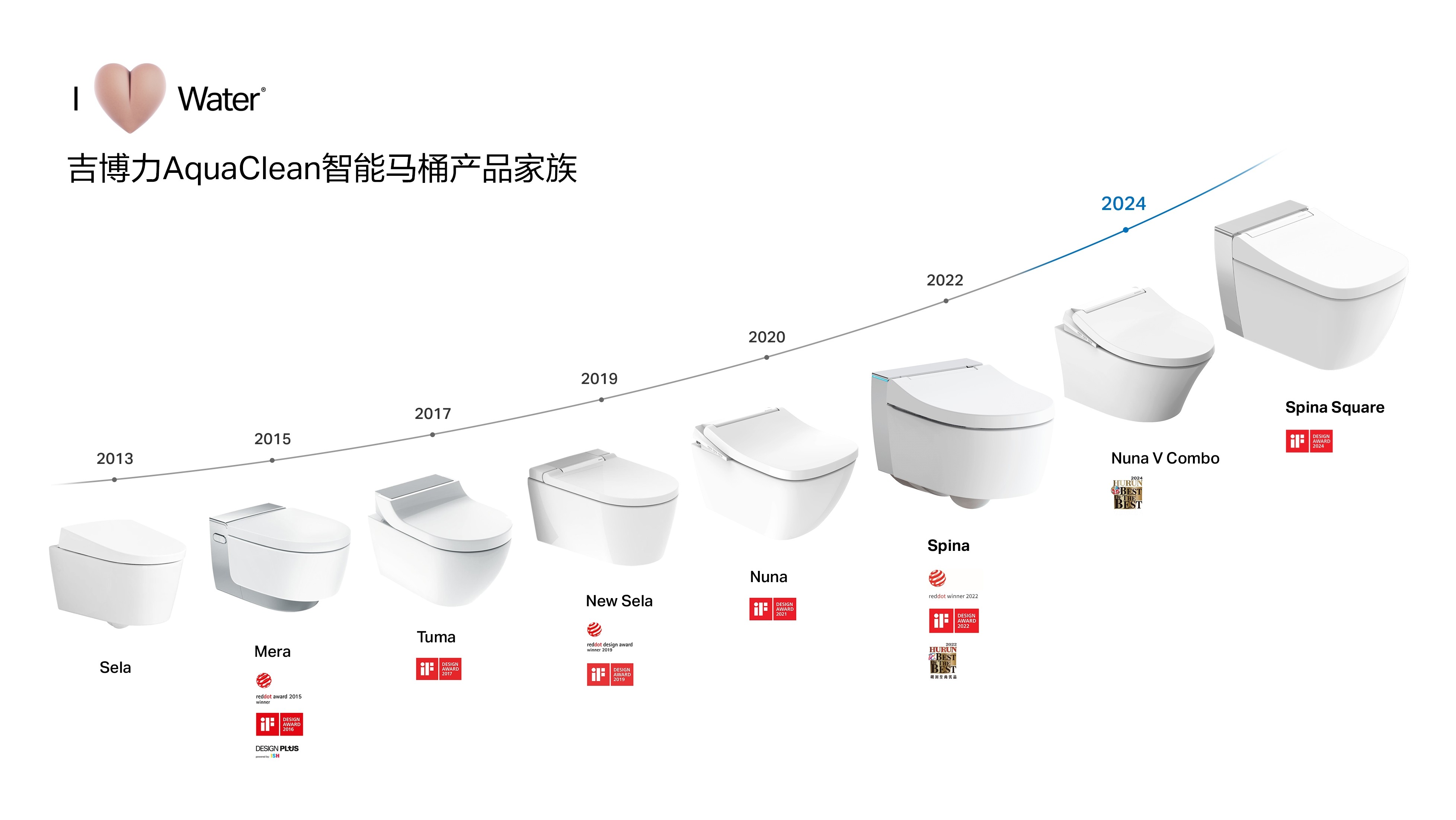 存量房改造 必须GET吉博力式的卫生间优化——向建筑师学改造法，向吉博力学加减法