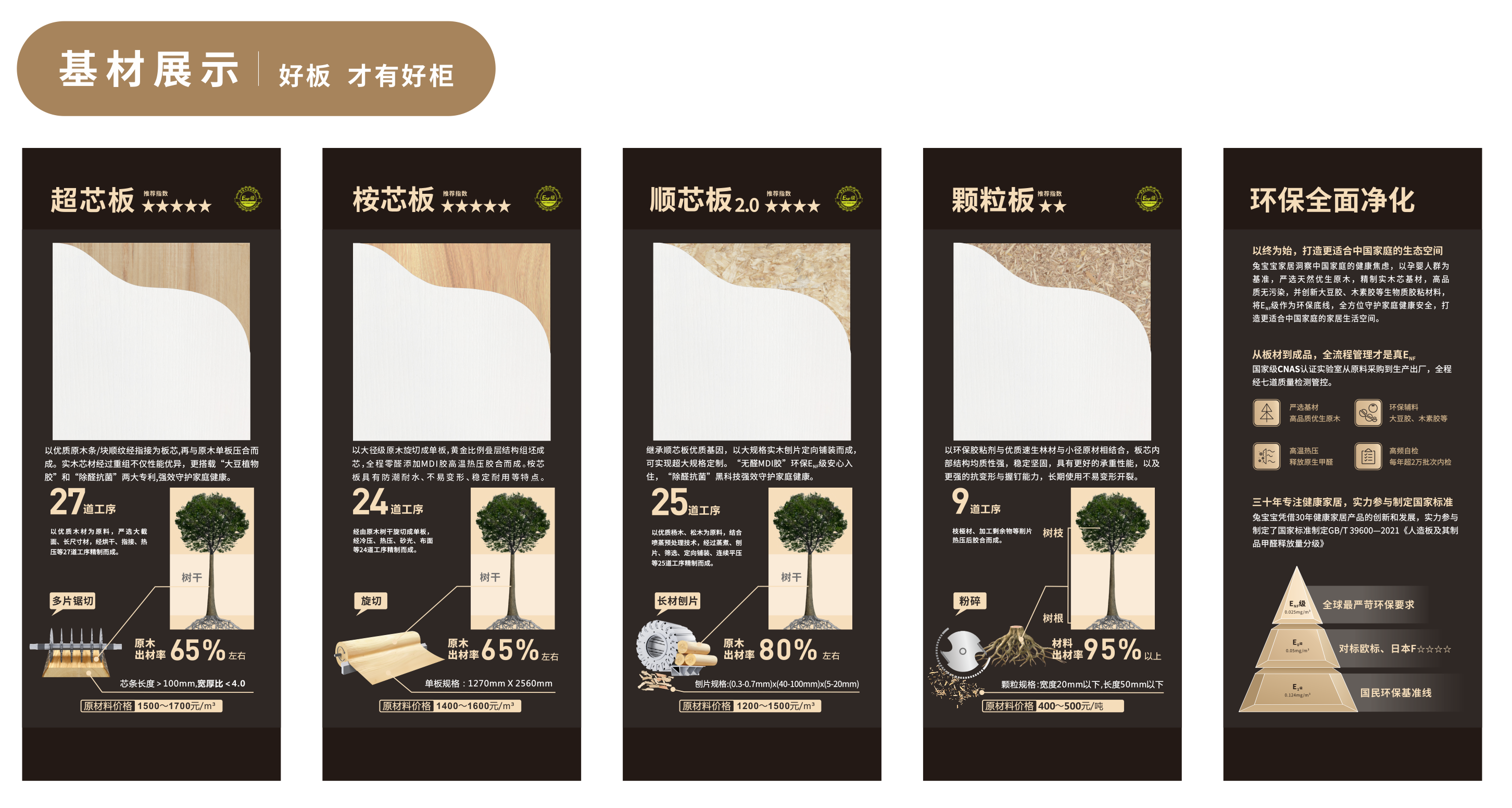桉芯板宣傳牆.png
