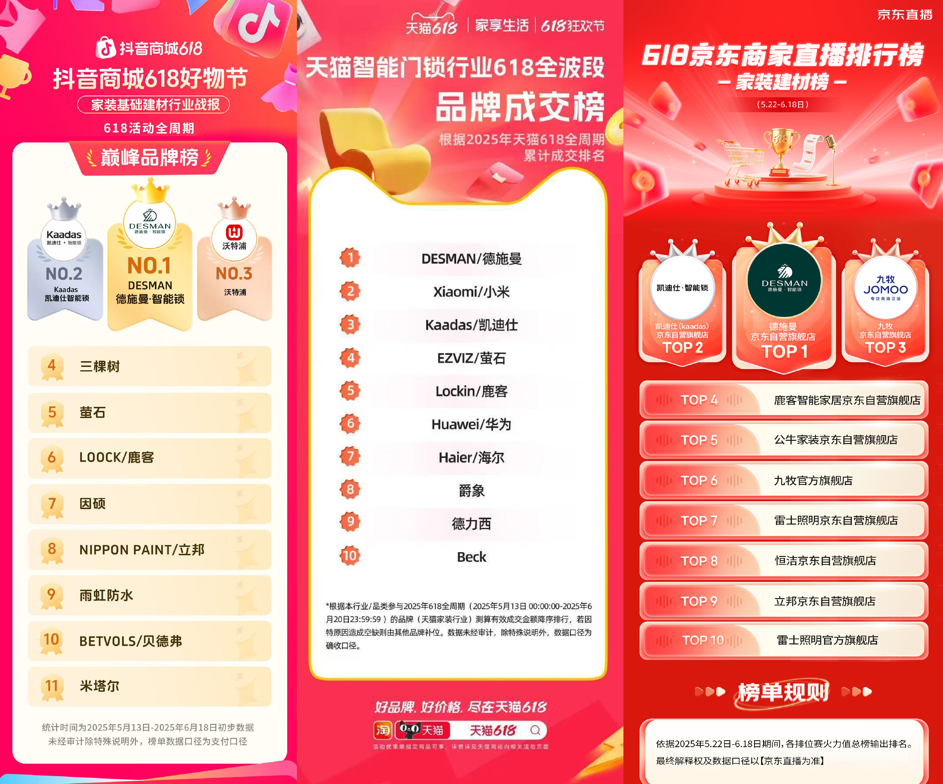 三大總榜第一.jpg