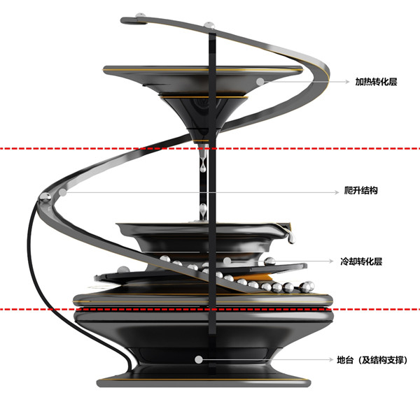 句集文化杨毅斌作品|蒙泰集团公共空间艺术品-科技楼中的硬科技诗学与未来启示馆