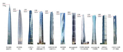 商汤×华东院达成“AI+建筑”战略级合作，70年智慧焕发“日日新”
