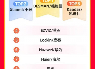 三大平台双11终极官榜出炉 ，德施曼登顶全平台第一