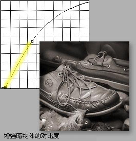 PHOTOSHOP曲线的调整教程（1）