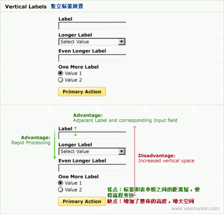 网页申请表单用户体验设计