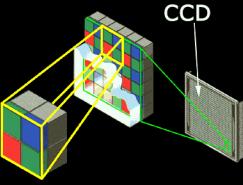 分辨率、有效像素和成像清晰度